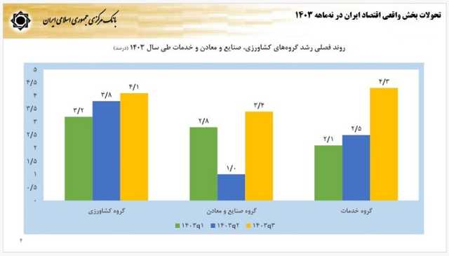 بازار آریا