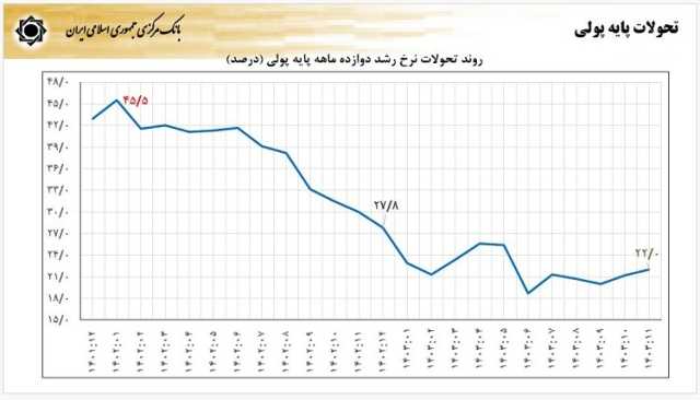 بازار آریا