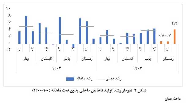 عصر کرد
