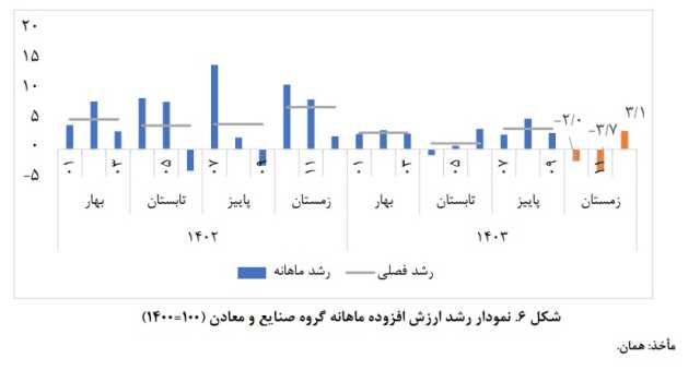 عصر کرد