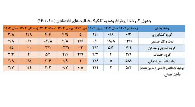 عصر کرد