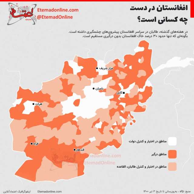 افغانستان در دست چه کسانی است؟