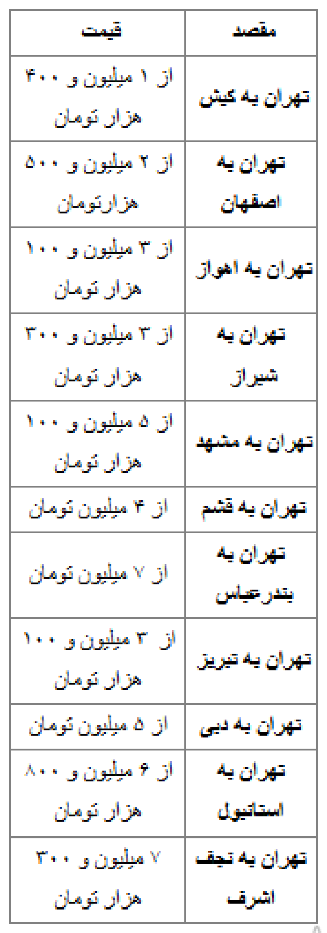قیمت بلیط‌های داخلی نجومی شد