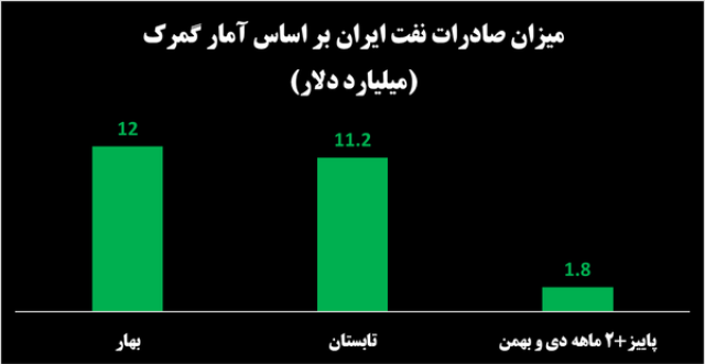 عصر کرد