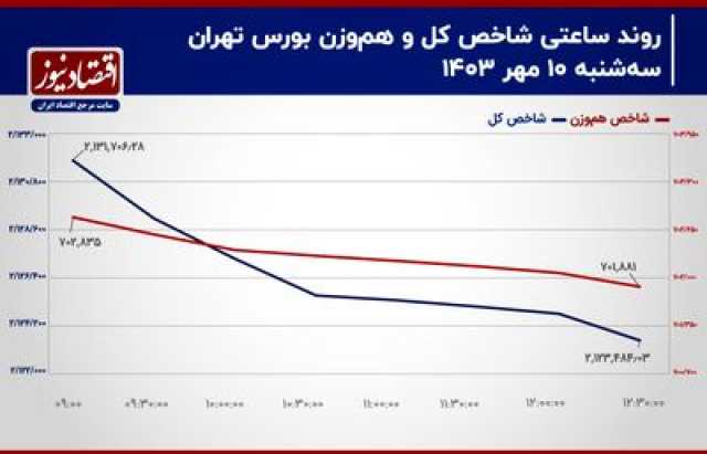پیام سپاهان