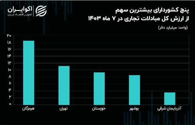 پیام آذری