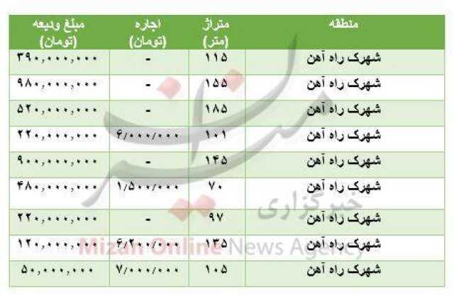 رهن و اجاره آپارتمان در شهرک راه آهن