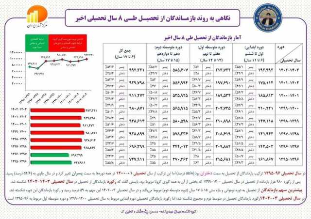 پیام آذری