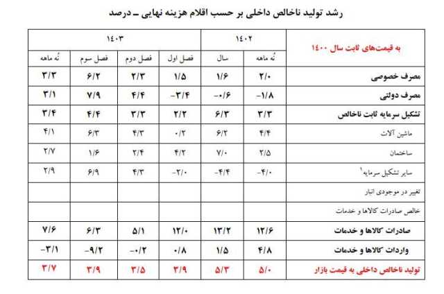 ایرانیان جهان