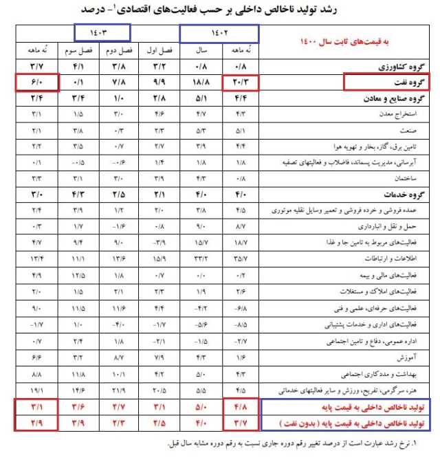 بازار آریا