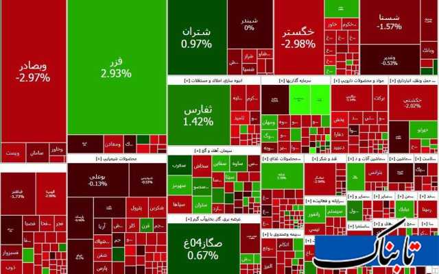 خداحافظی تلخ بورس با سال 1403/ سهامداران در انتظار سکاندار جدید وزارت اقتصاد هستند