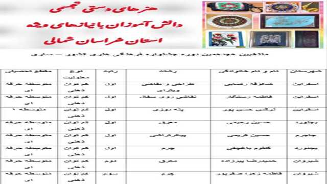 درخشش هنرمندان خراسان شمالی در جشنواره فرهنگی هنری