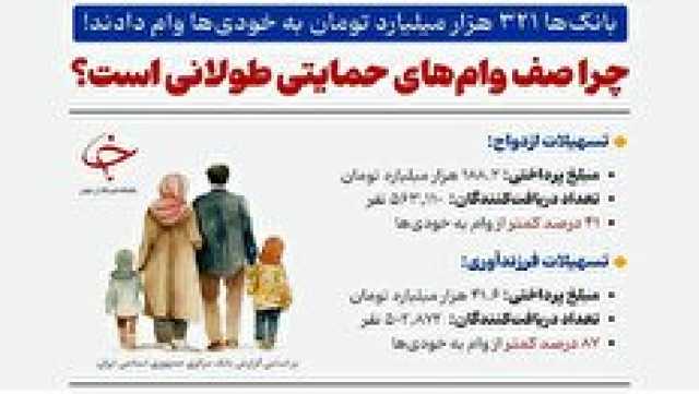 کشف بیش از هزار تن آرد احتکار شده در ارومیه