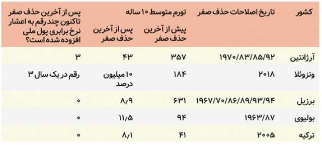 پیام مازند