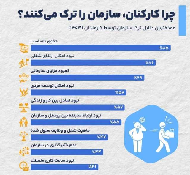 پیام آذری