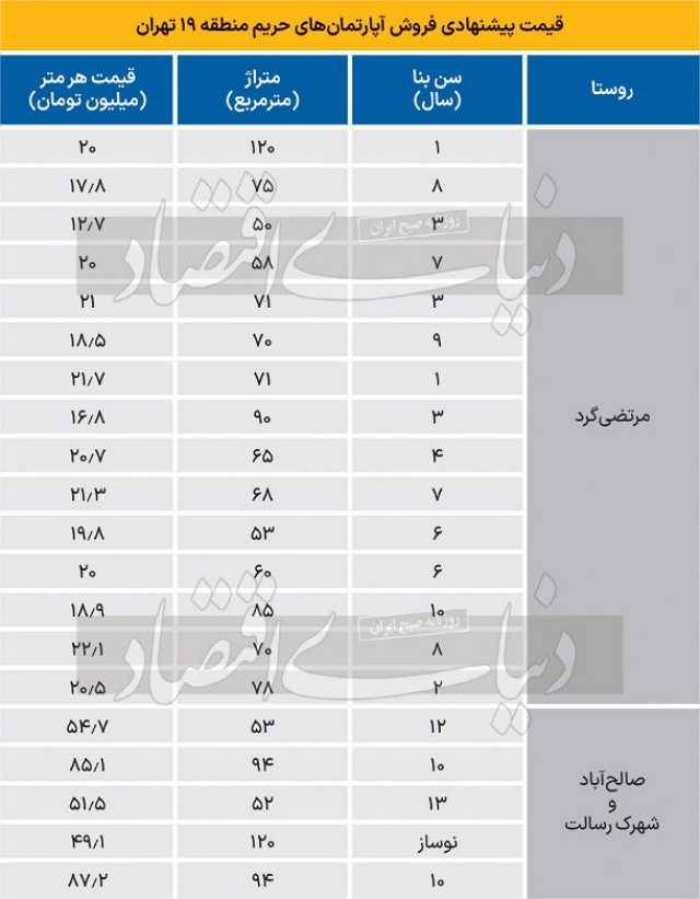 کرمان رصد