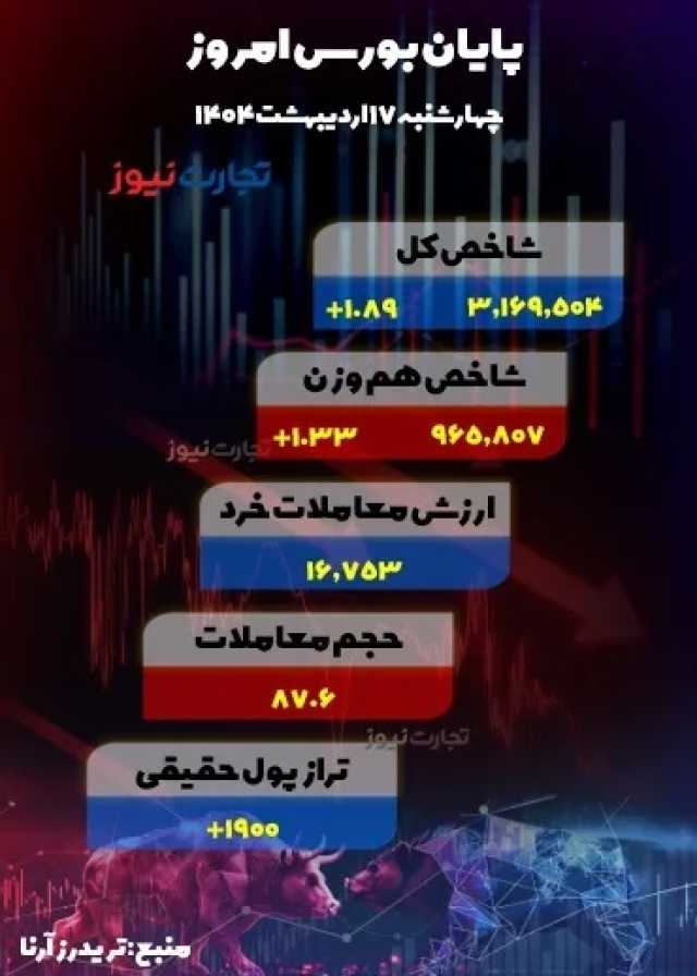 پیام مازند