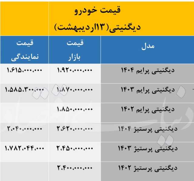 عصر کرد