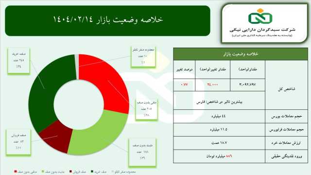 پیام مازند