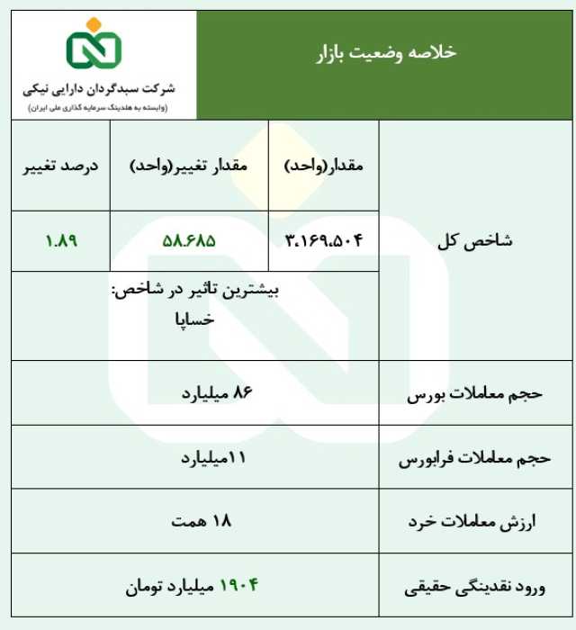پیام مازند