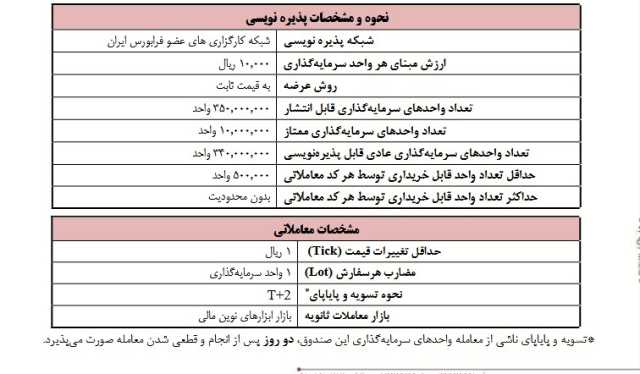 پیام فارس