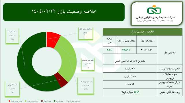 پیام مازند