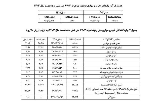 عصر کرد