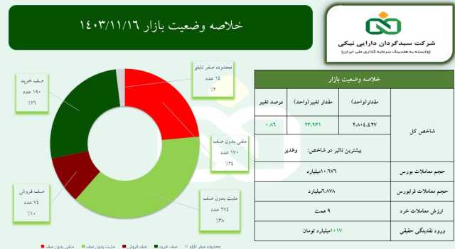 پیام مازند