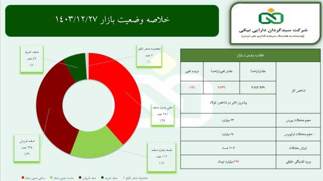 پیام مازند