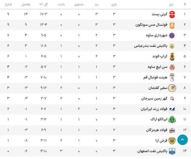 پیام سپاهان