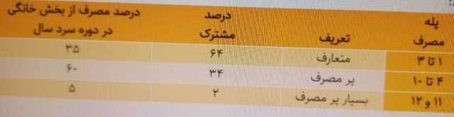 خبر یزد