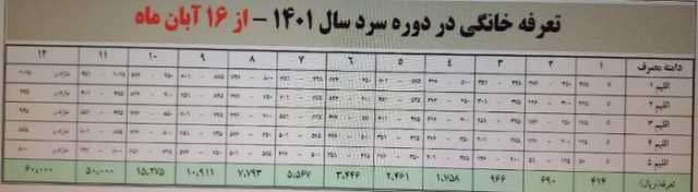 خبر یزد