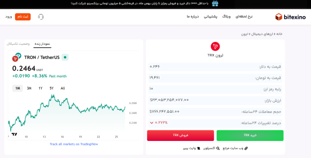 پیام مازند