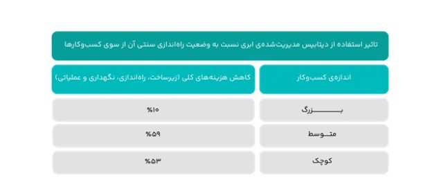 پیام سپاهان