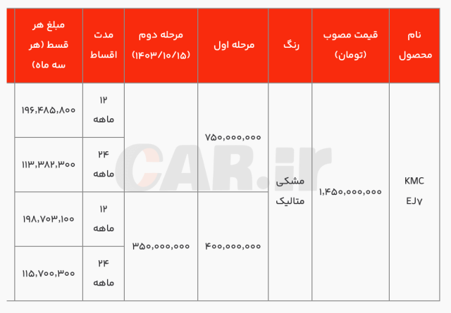 کرمان رصد