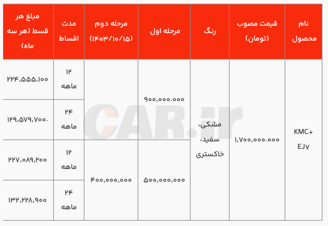 کرمان رصد