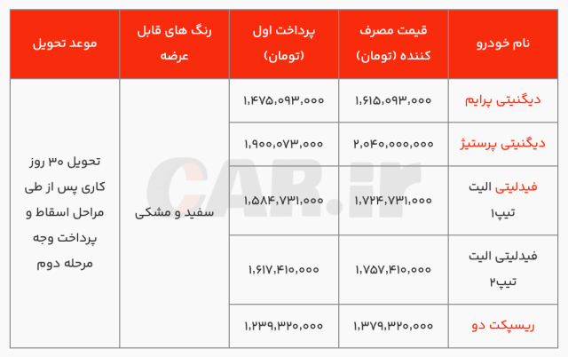 پیام فارس