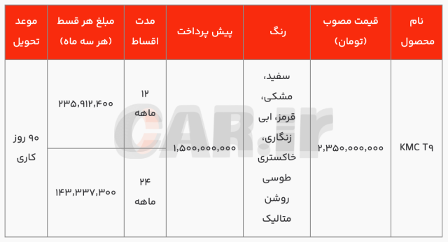 کرمان رصد