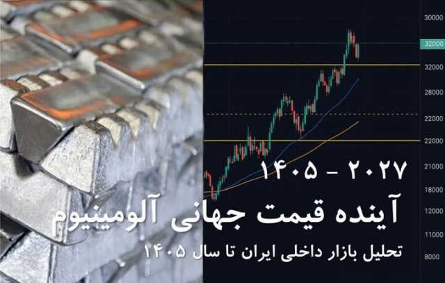 پیش‌بینی قیمت جهانی آلومینیوم تا ۲۰۲۷ و تحلیل بازار ایران سال ۱۴۰۵