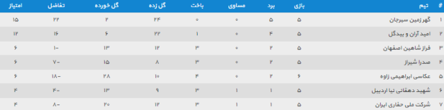 پیام سپاهان