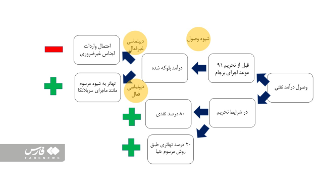 پیام مازند