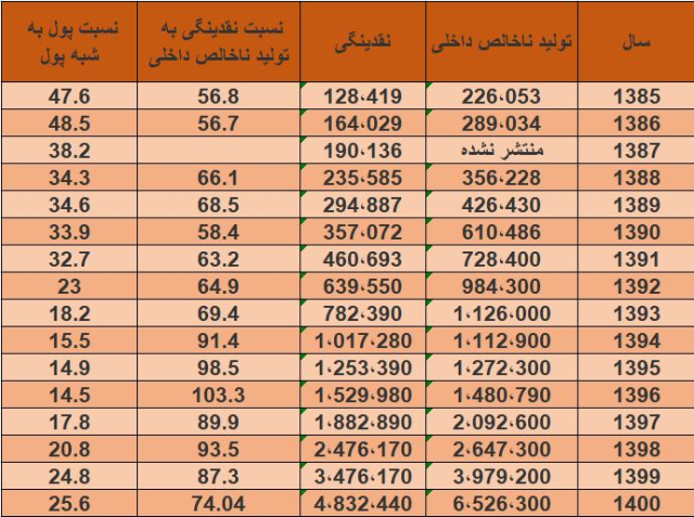 پیام مازند