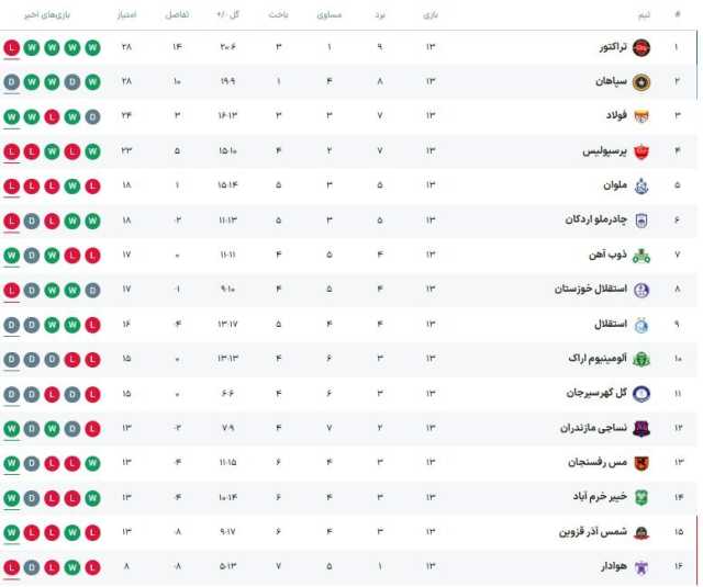 پیام آذری