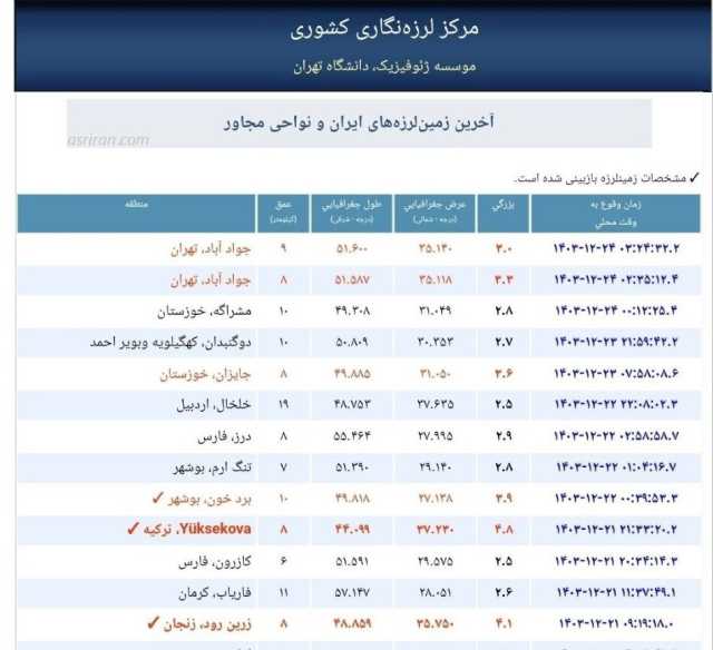 تهران 2 بار لرزید | آخرین اخبار زلزله تهران + جزئیات