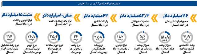 ایرانیان جهان