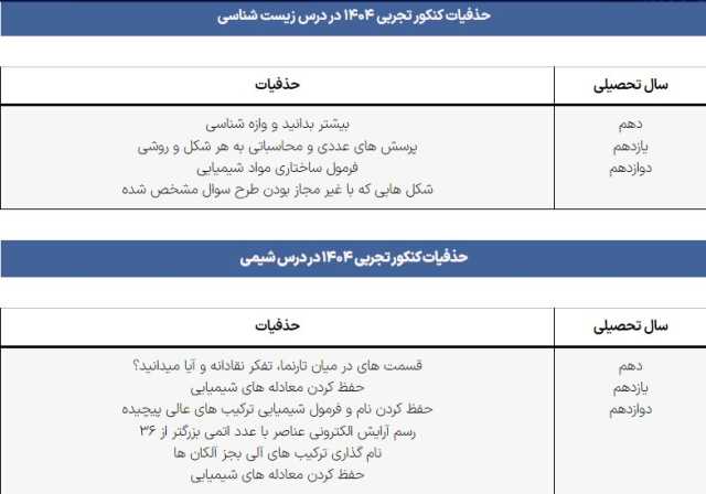 حذفیات کنکور 1404 اعلام شد! (تجربی، ریاضی و انسانی)