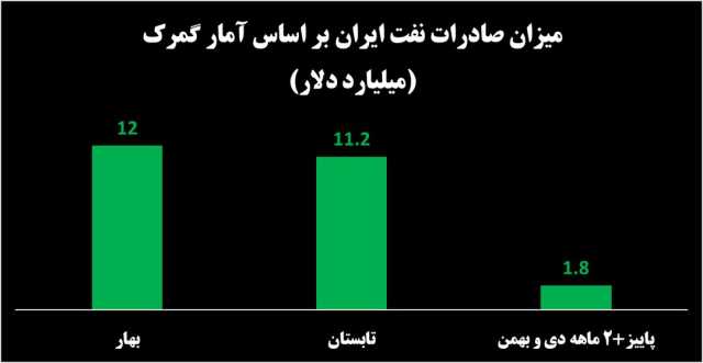 ایرانیان جهان