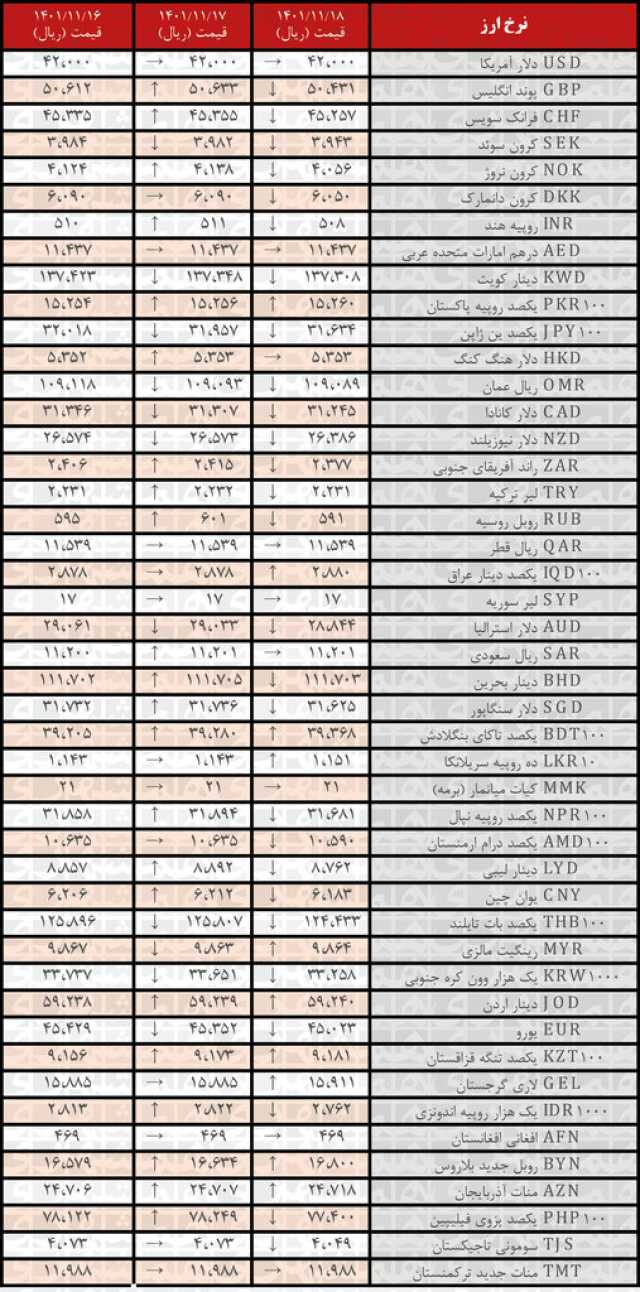 پیام فارس