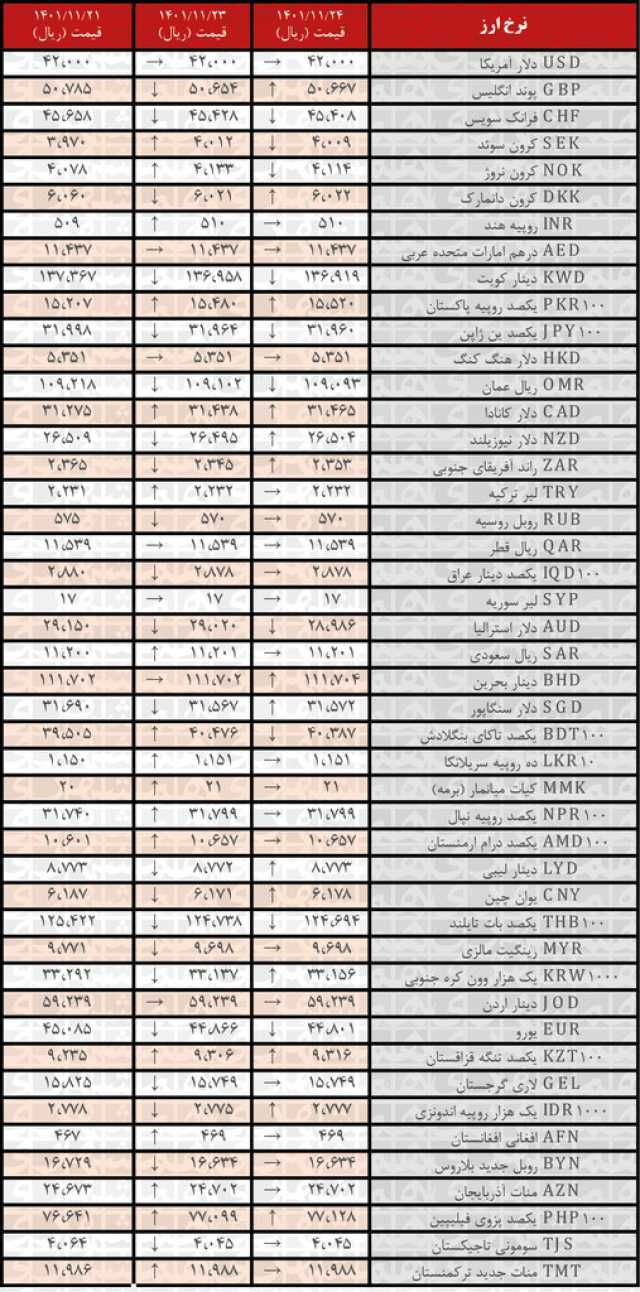 پیام فارس