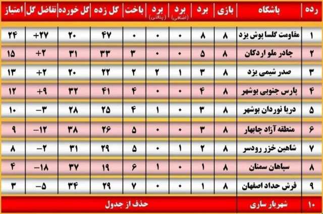 پیام خوزستان